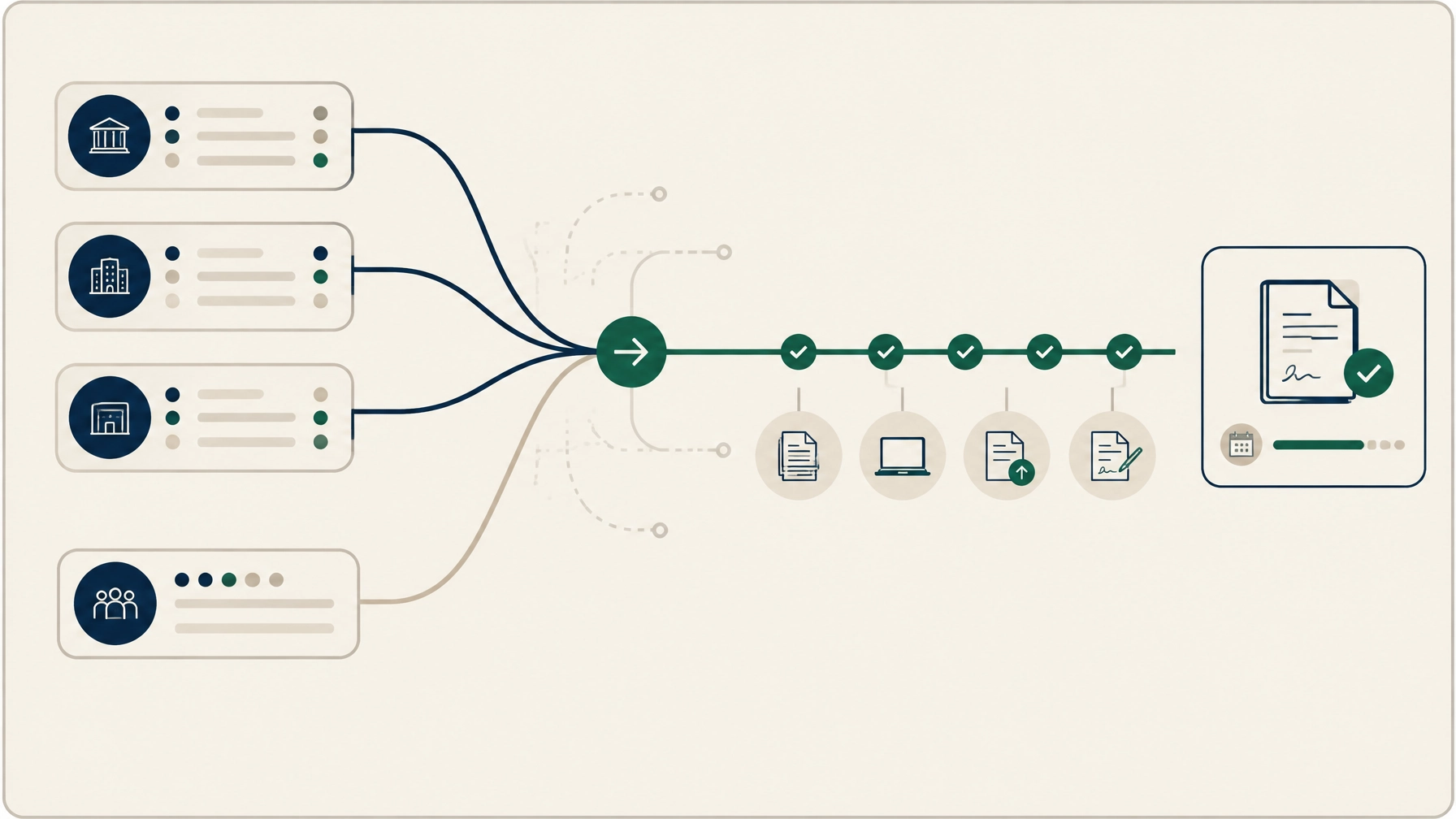 Minimal illustration of several lender routes converging on one practical five-year funding option